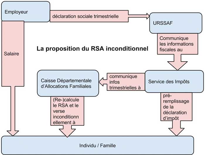 RSA Diagram