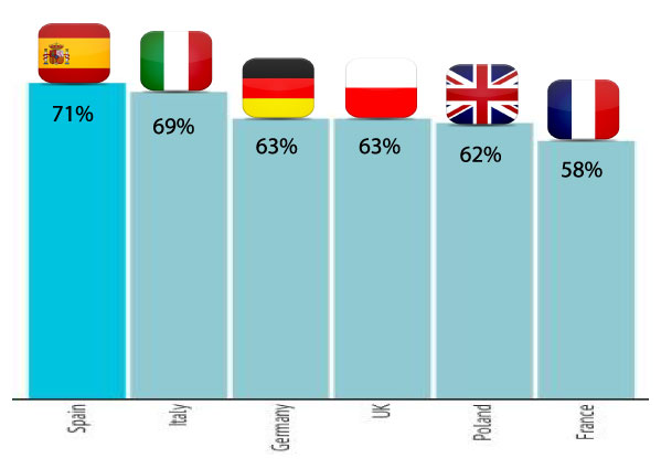 poll graphic